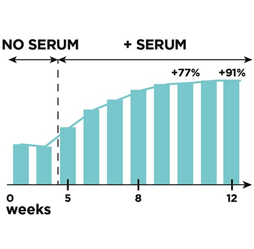 Detalle2Maquillaje De Ojos Serum De Pestanas Clinically Proven Lash Serum Loreal Paris